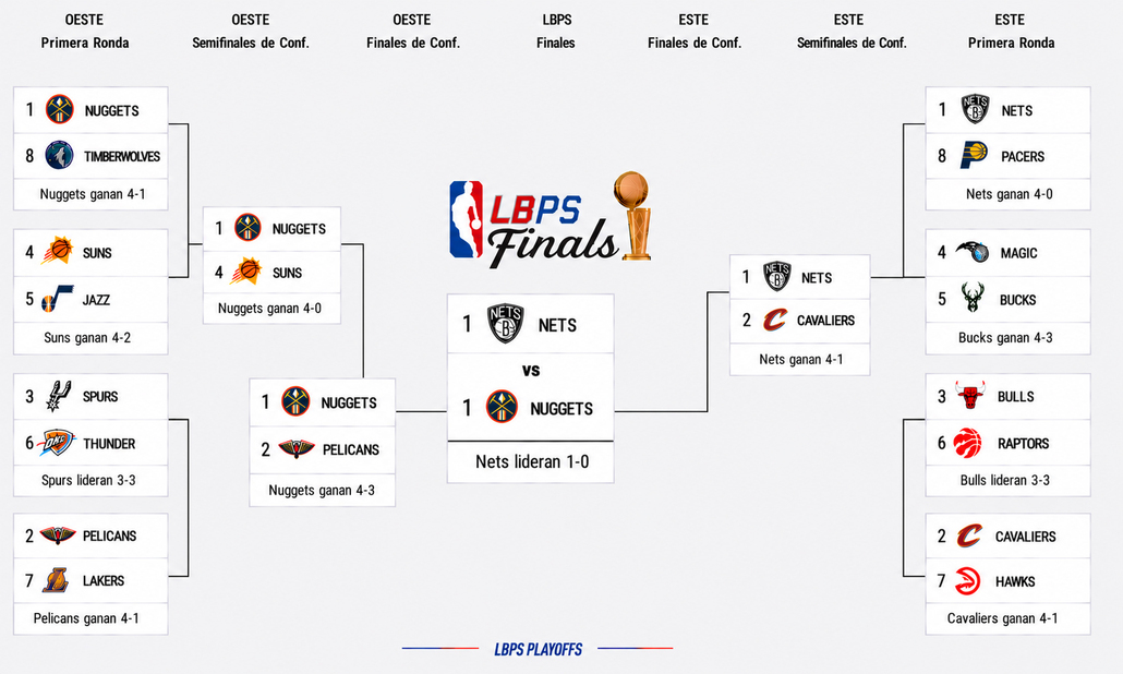cuadro_playoff25