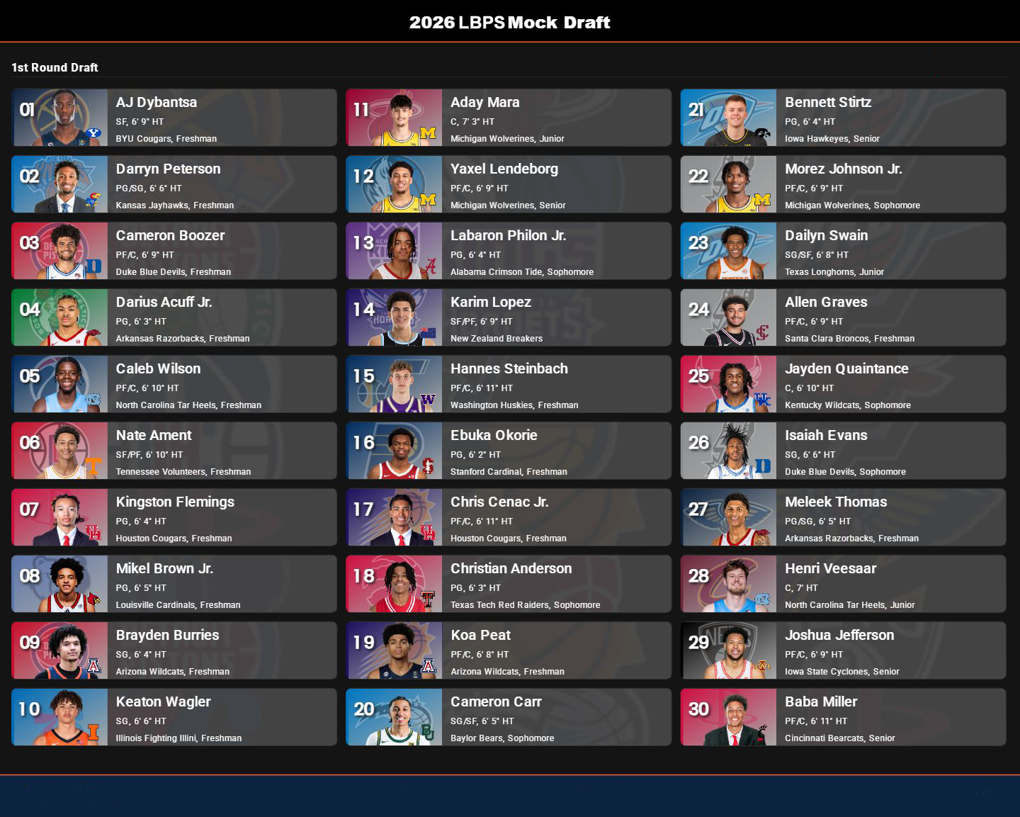 mock_draft_2026_1