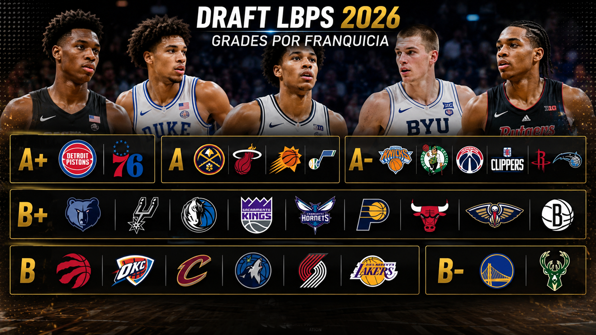 draft2026_grades